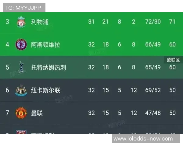 国王杯精彩对决曼联与热刺战成平局逆转瞬间点燃全场激情